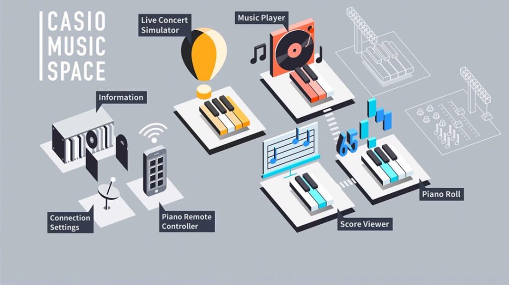 Casio Music Space - App for Mobile Devices