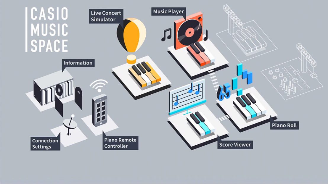Casio Music Space - App for Mobile Devices