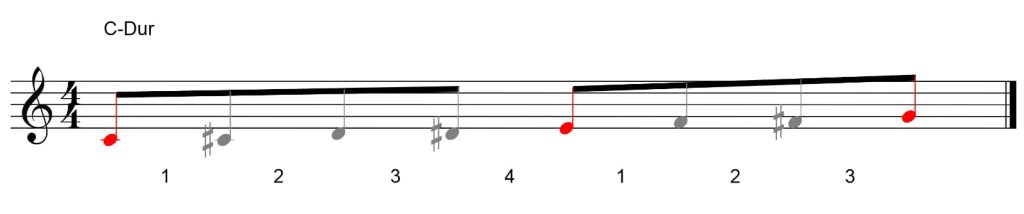 Learning to play piano chords made easy: It's quite simple to understand once you become aware of the distances between chord tones.
