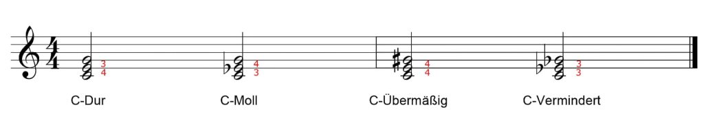 The notes of the four chord types are spaced differently.